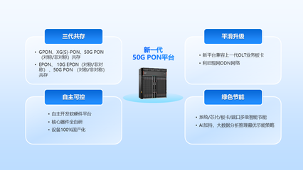 烽火通信深化50G PON产业实践，加速万兆光网规模商用进程 软硬件协同研发的关键突破