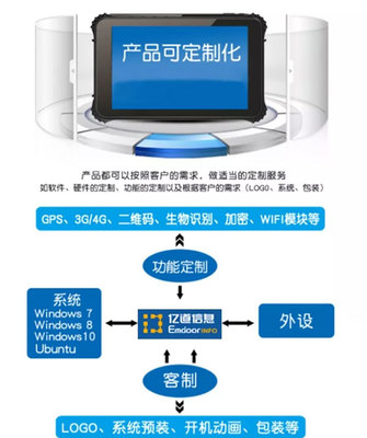 亿道信息亮相第14届中国(西安)军民融合及国防航空航天科技展览会 引领软硬件研发新浪潮
