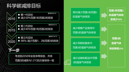 联想集团的零碳之路 以软硬件研发驱动绿色变革