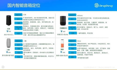 叮咚魏强 解构国产AI音箱的软硬件设计困境与出路